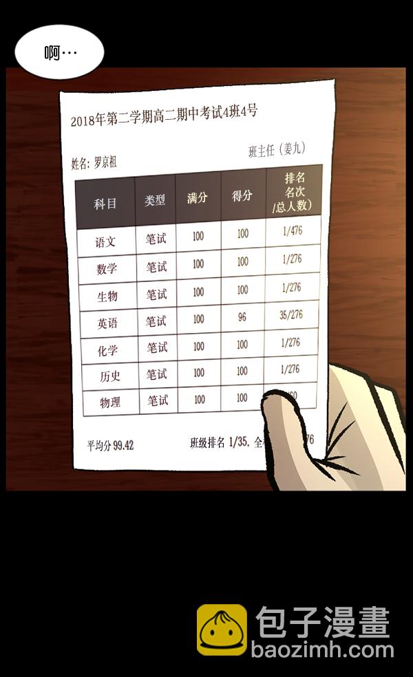 [第71话] 看得见（上）151