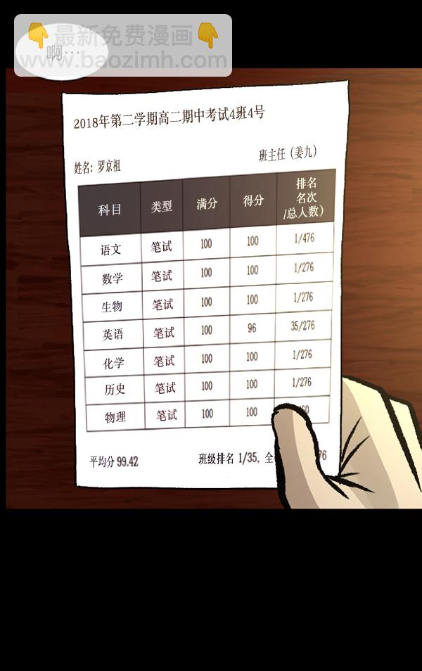 [第72话] 看得见（中）6