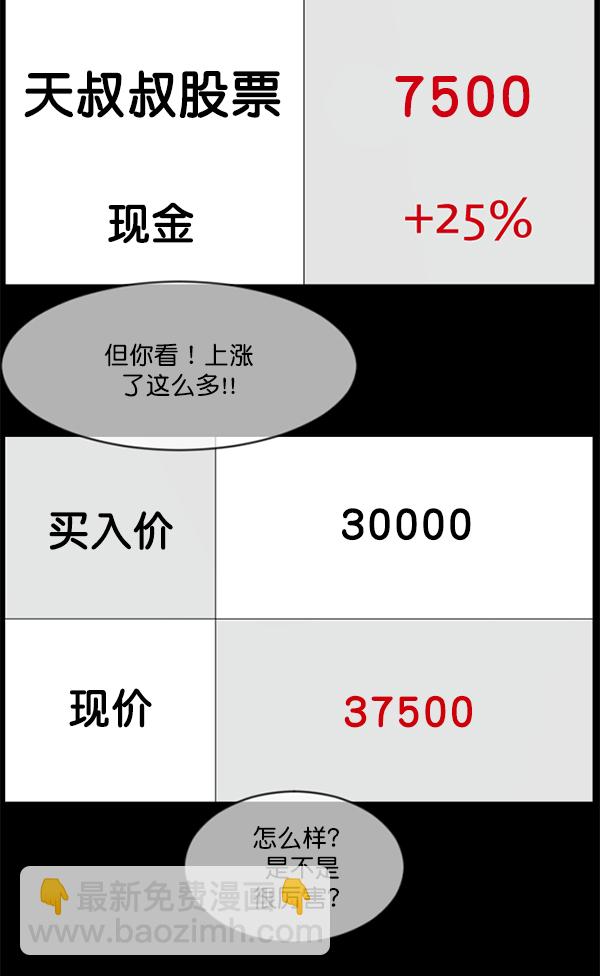 [第221话] 近况61