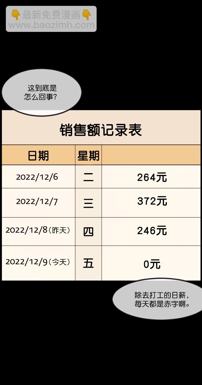 [第269话] 羊肉串（1）20
