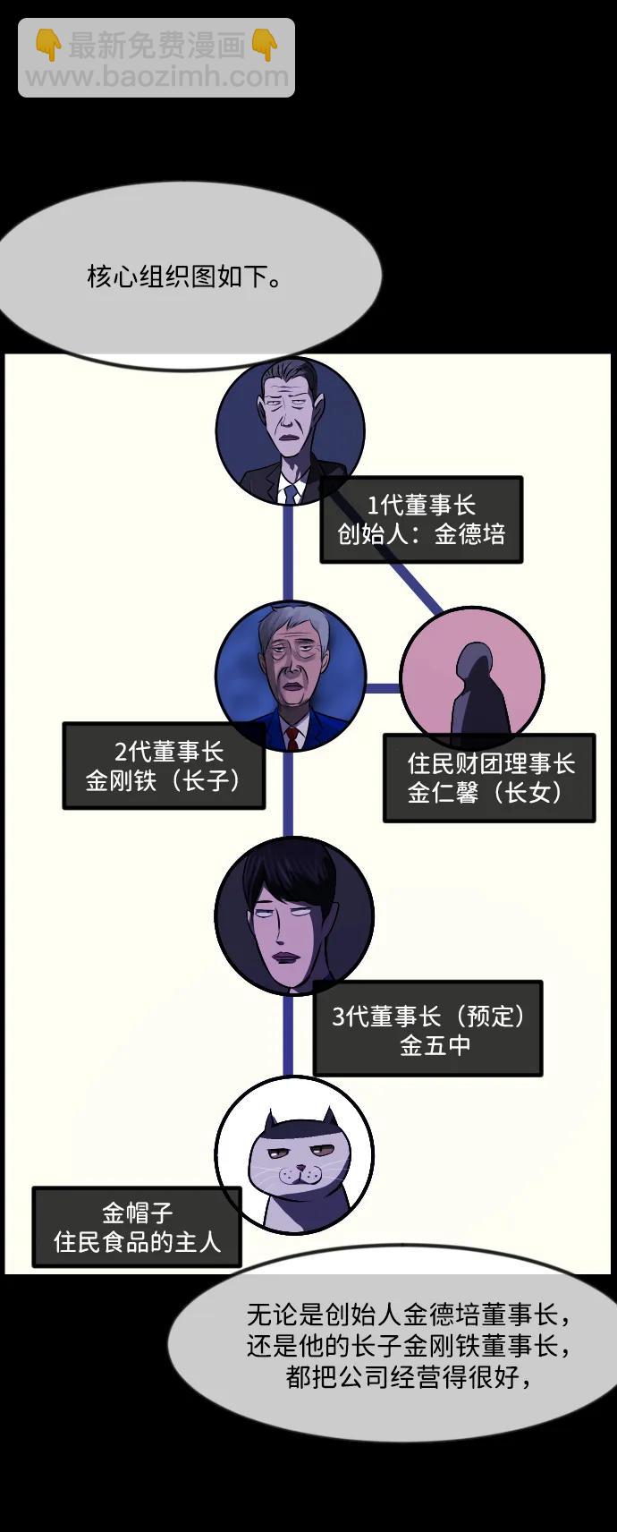 [第342话] 挖墓（6）14