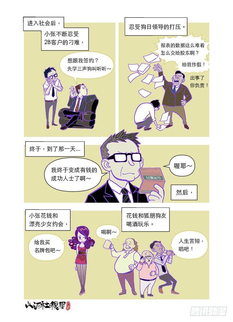 取舍公式1