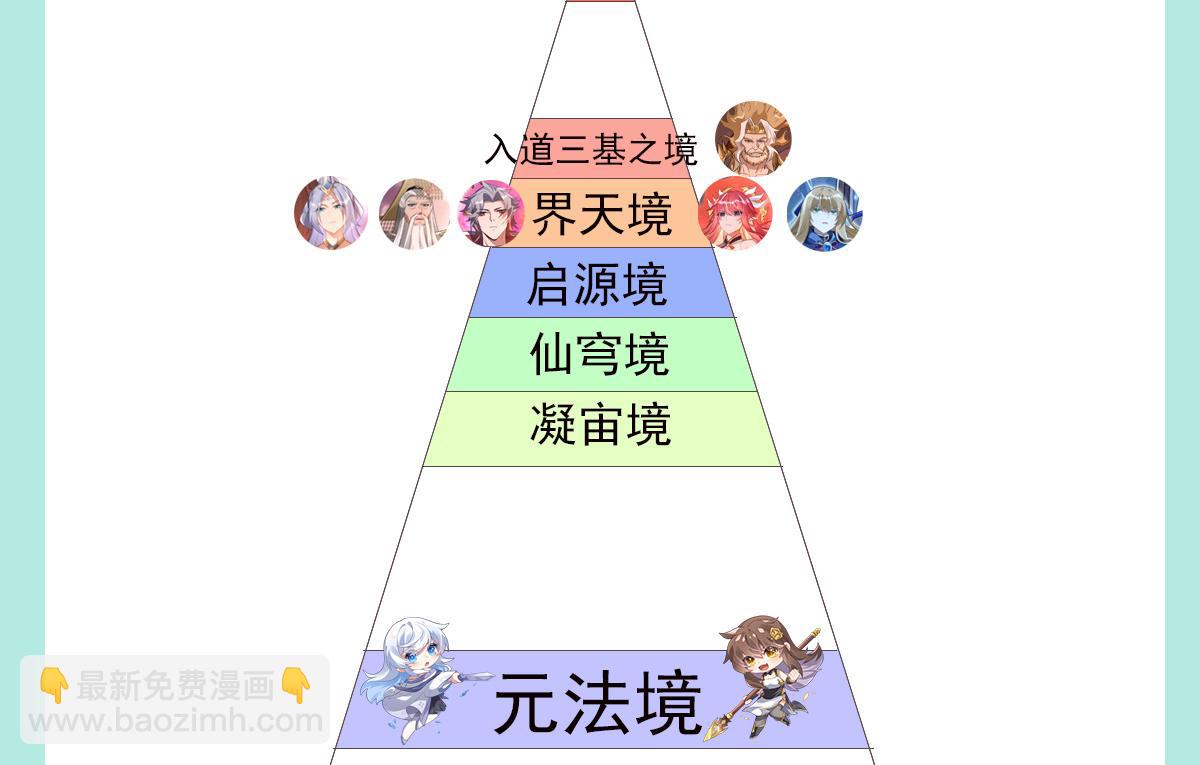 第242话 集结，诸天万道宗!182