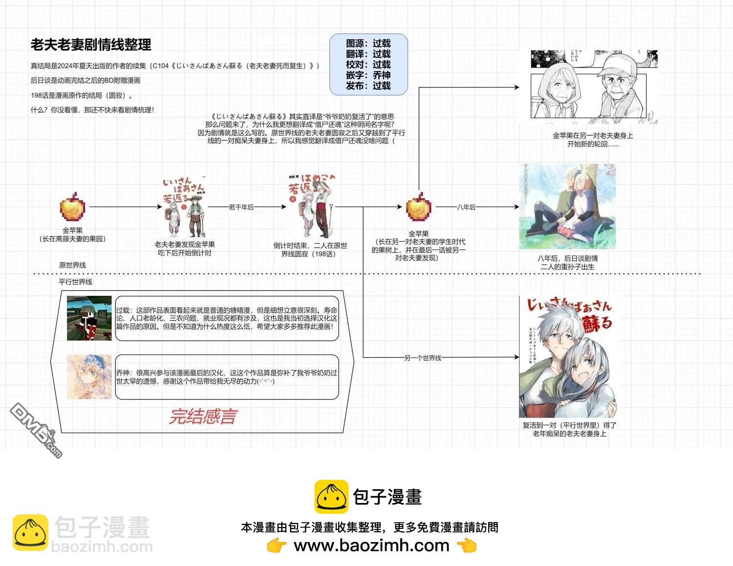 第198话39