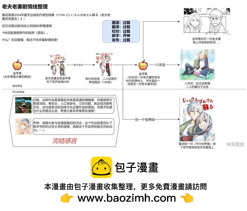 第200话真结局22