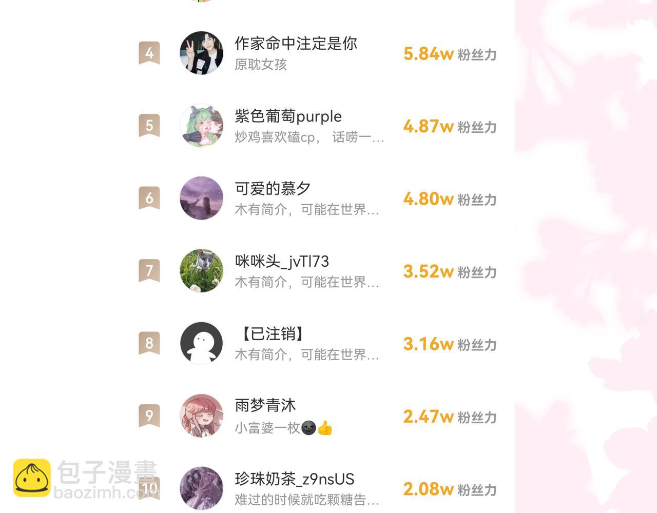 第158话 听说你不行？88
