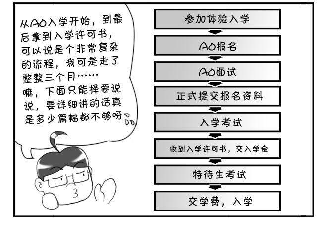 163 考学记（三）10