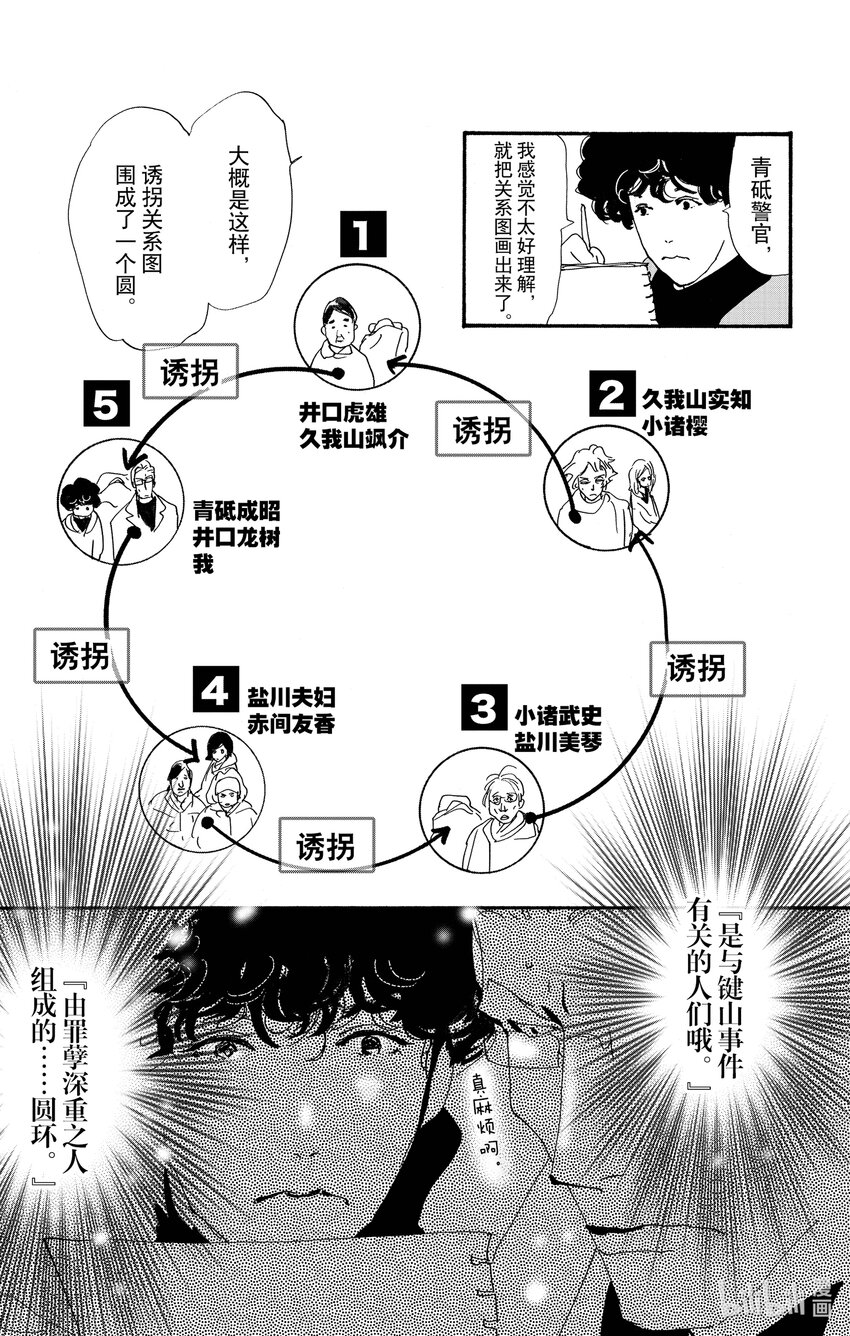 14-4 围成圆20