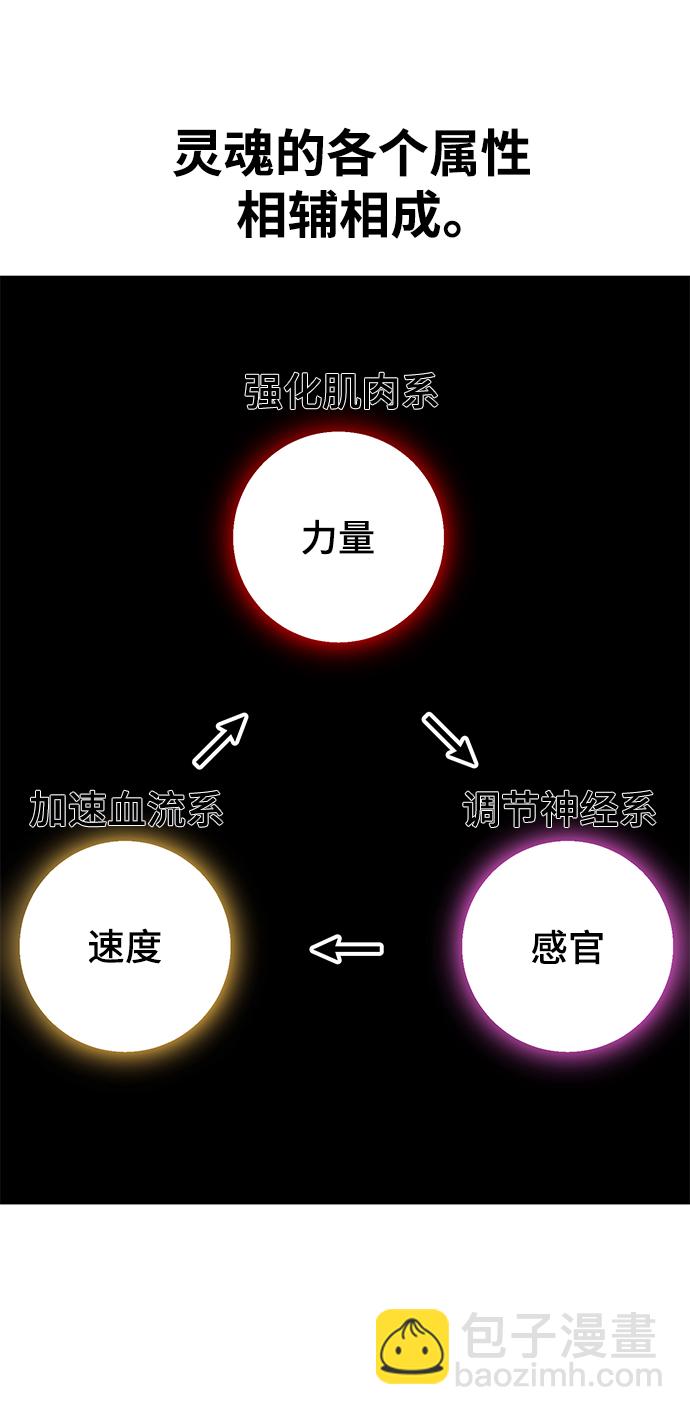 [第2部] 第11话 灵力调节242