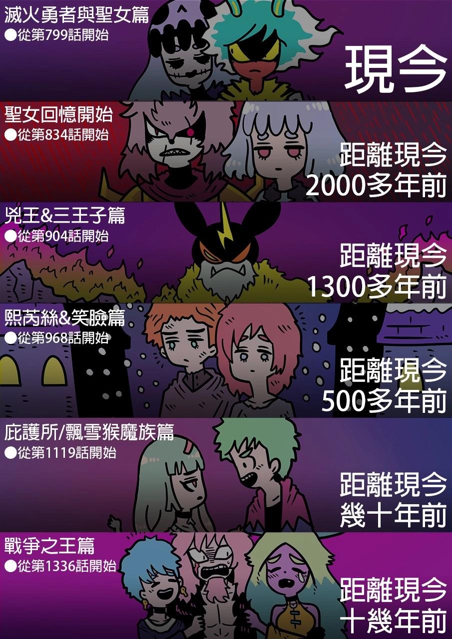 圣女回忆篇时间表更新0