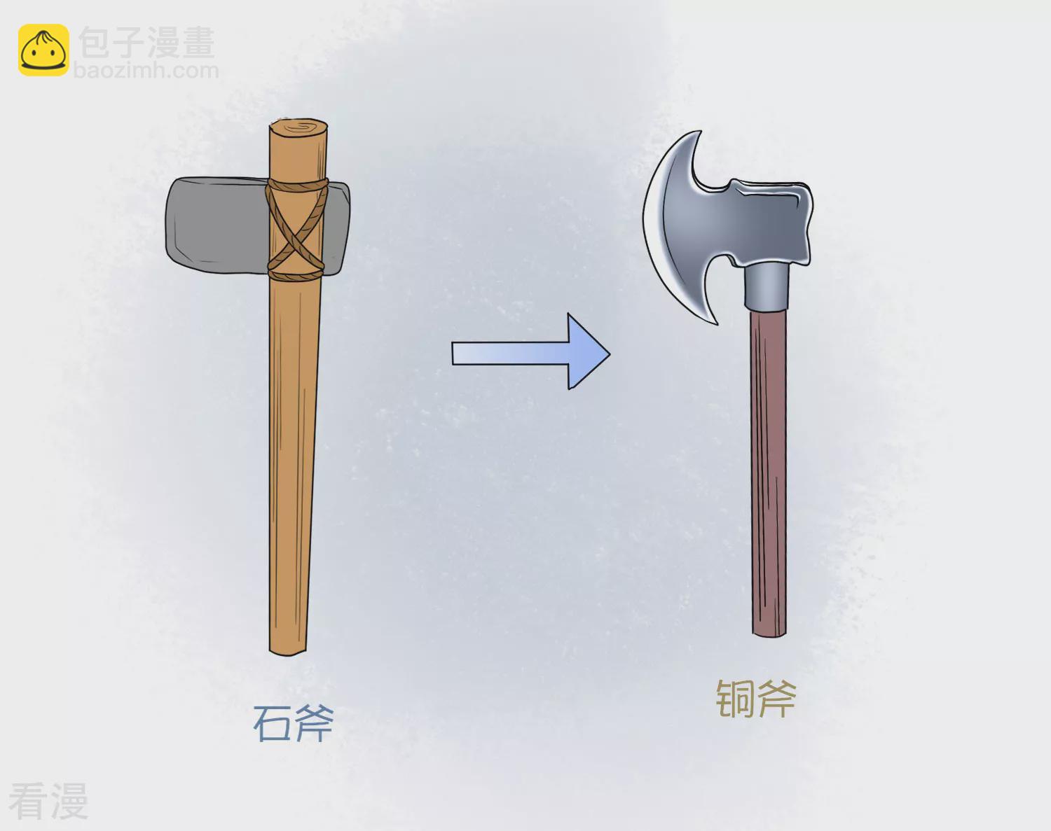 王的茶话会11 福利番外11：古埃及的冷兵器时代2