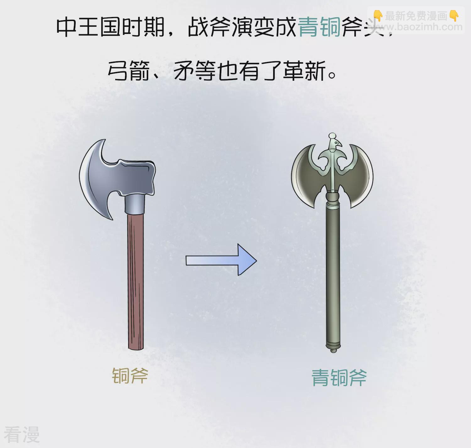 王的茶话会11 福利番外11：古埃及的冷兵器时代3