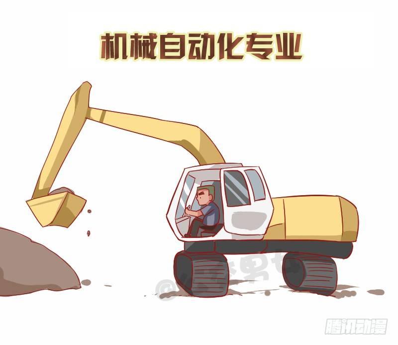 862-各大专业前景1