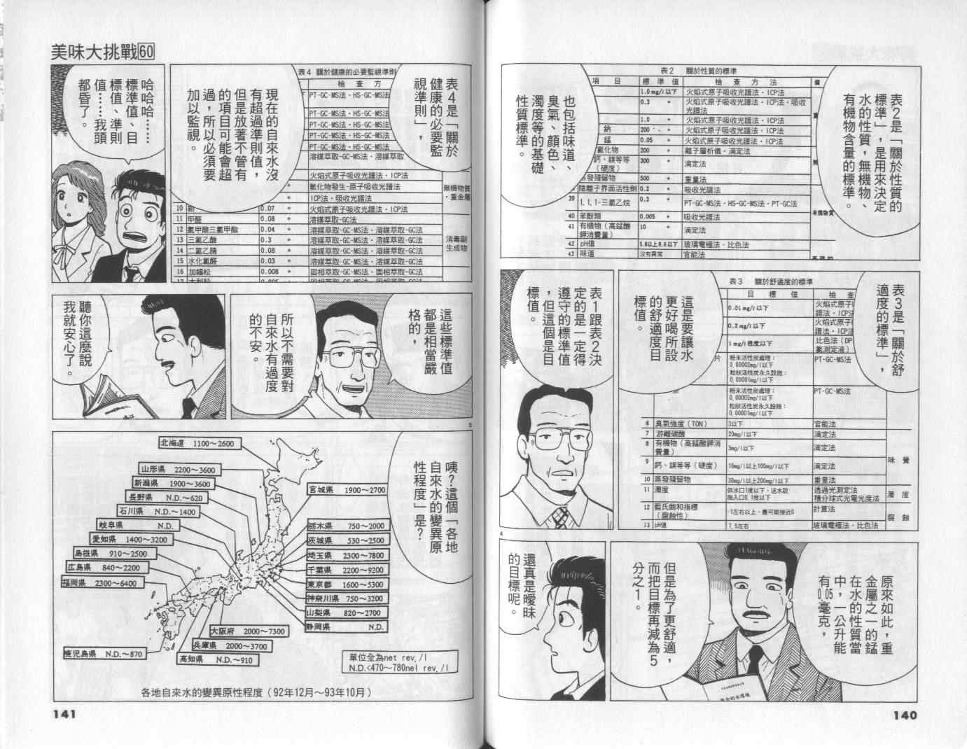 第60卷74