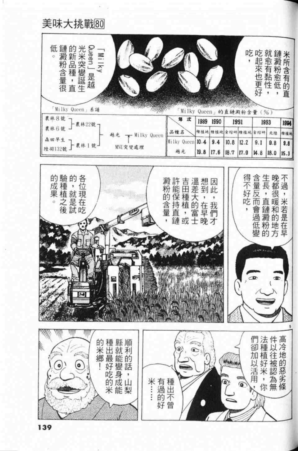第80卷146