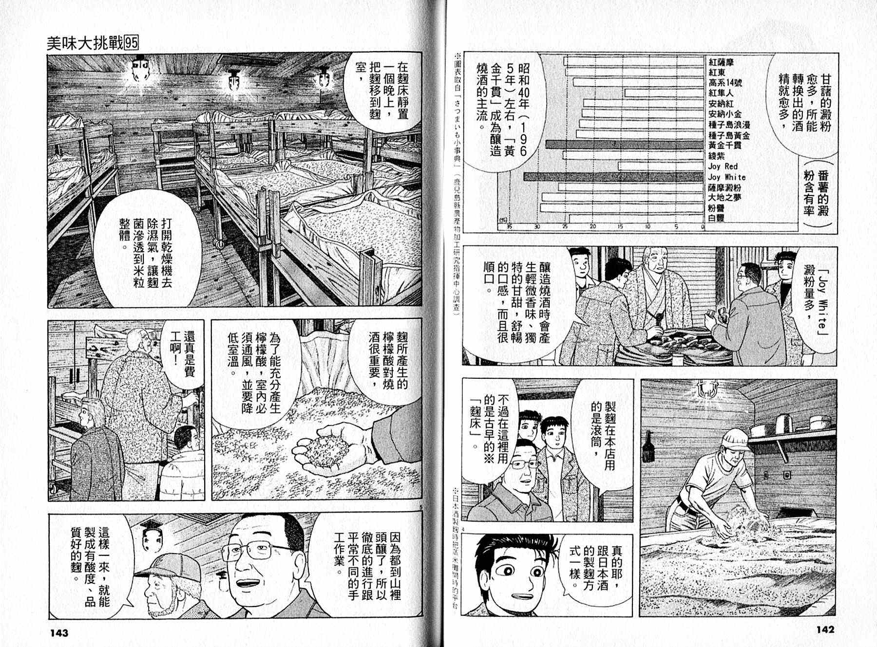 第95卷75