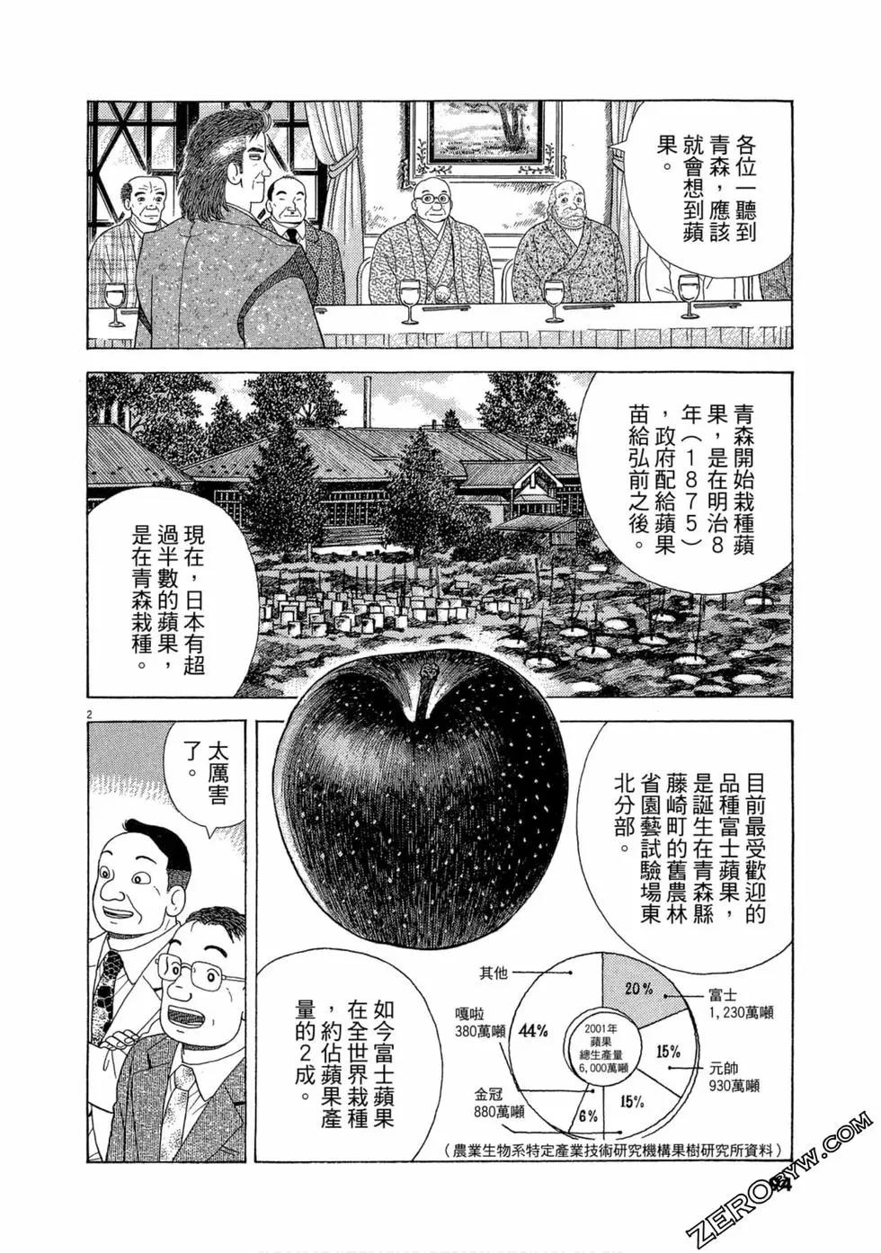 第100卷96