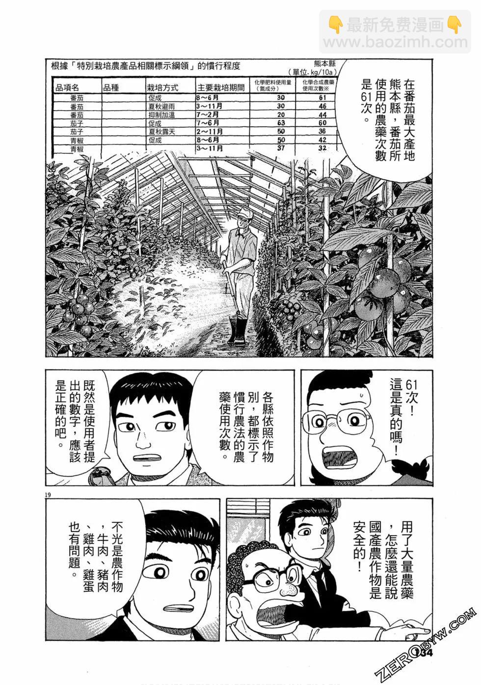 第101卷140