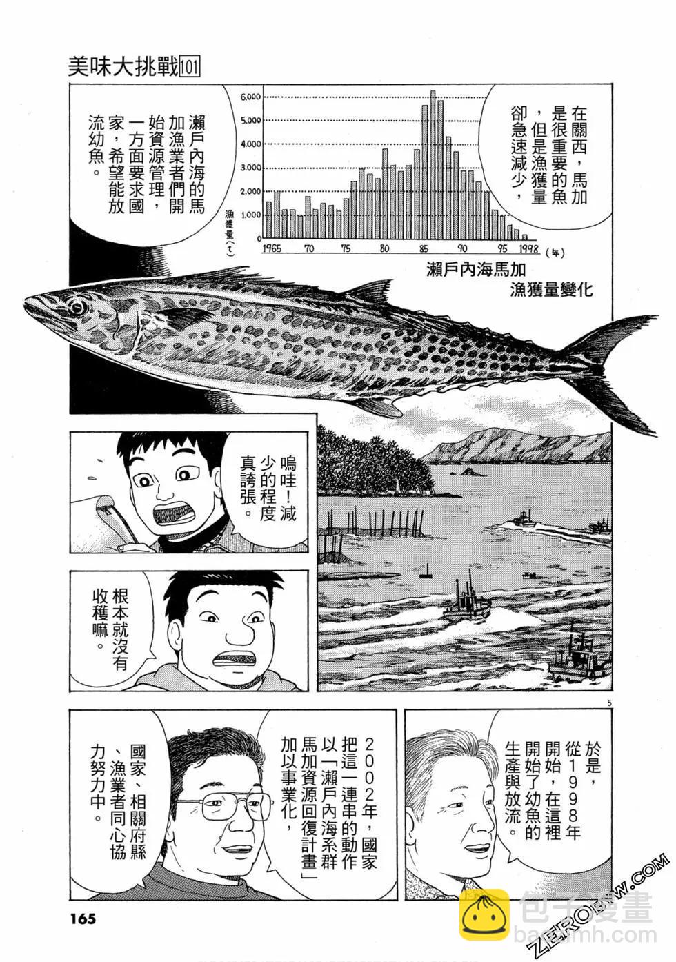 第101卷175