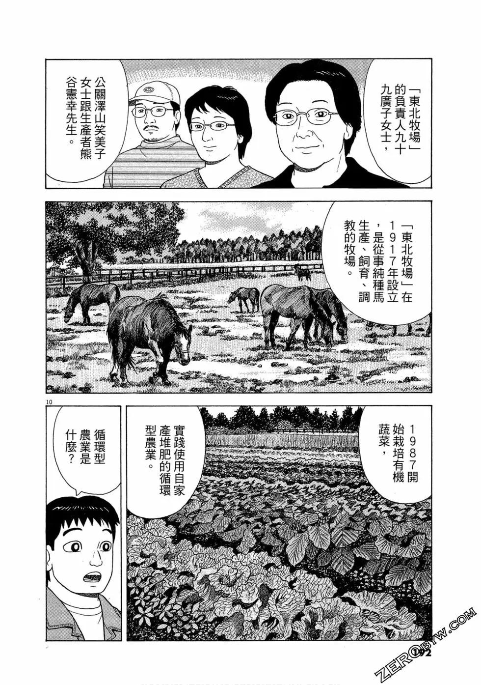 第101卷202