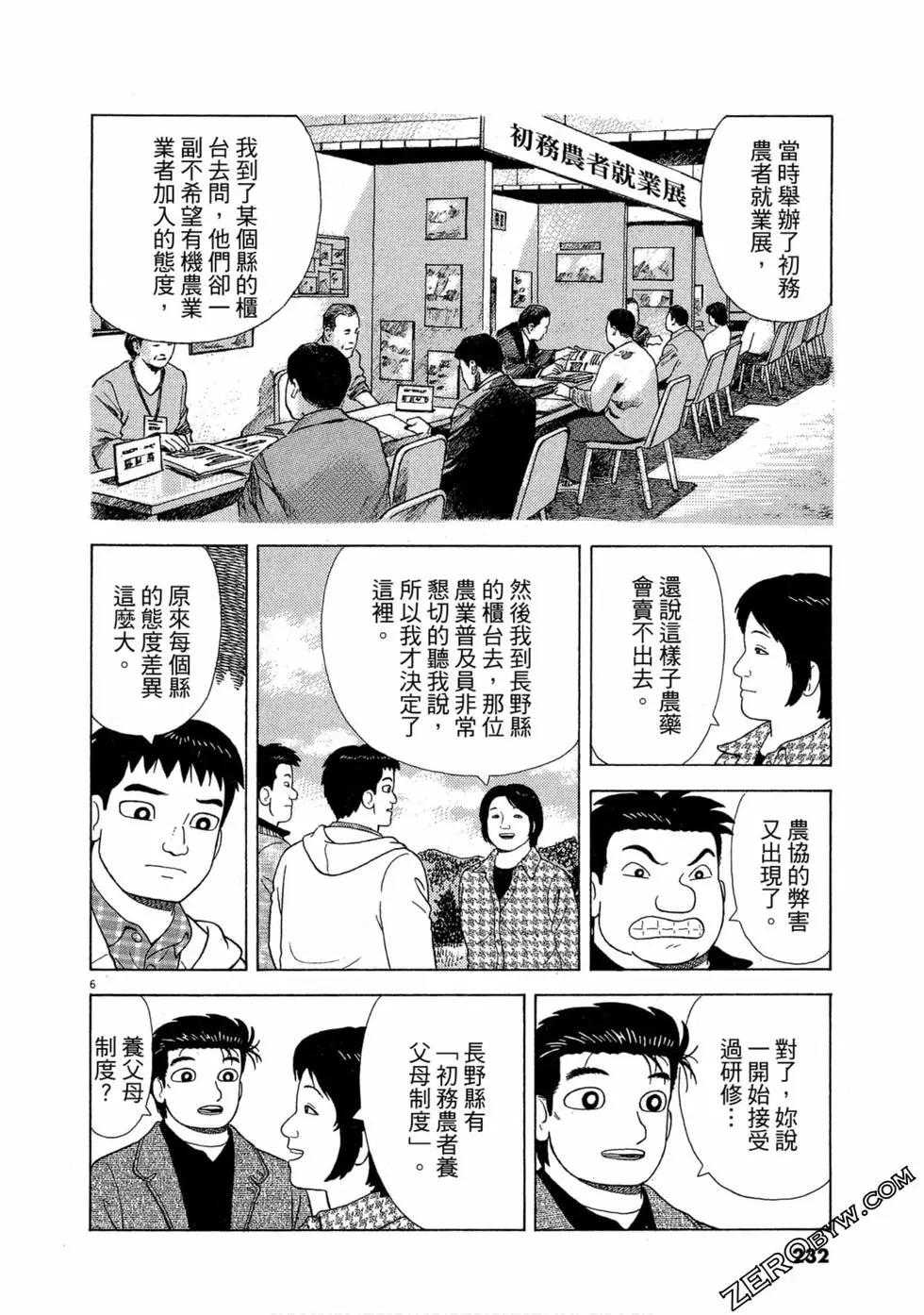 第101卷246