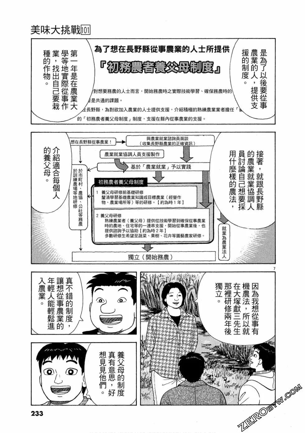 第101卷247