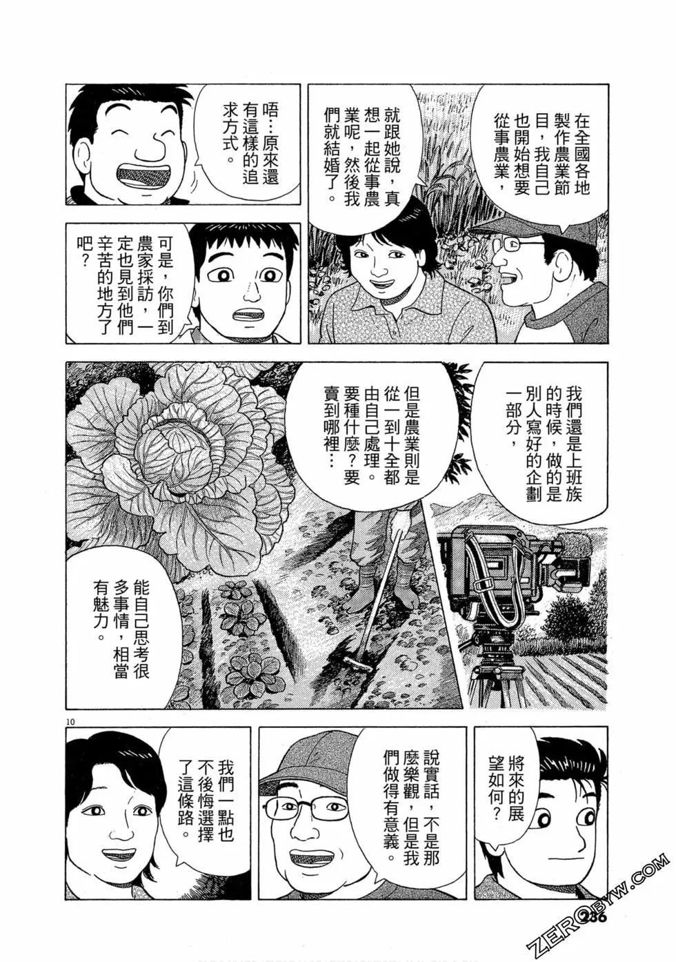 第101卷250