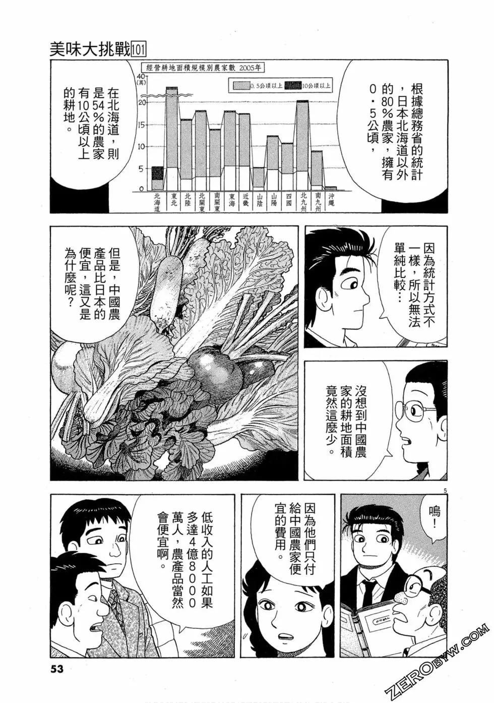 第101卷55