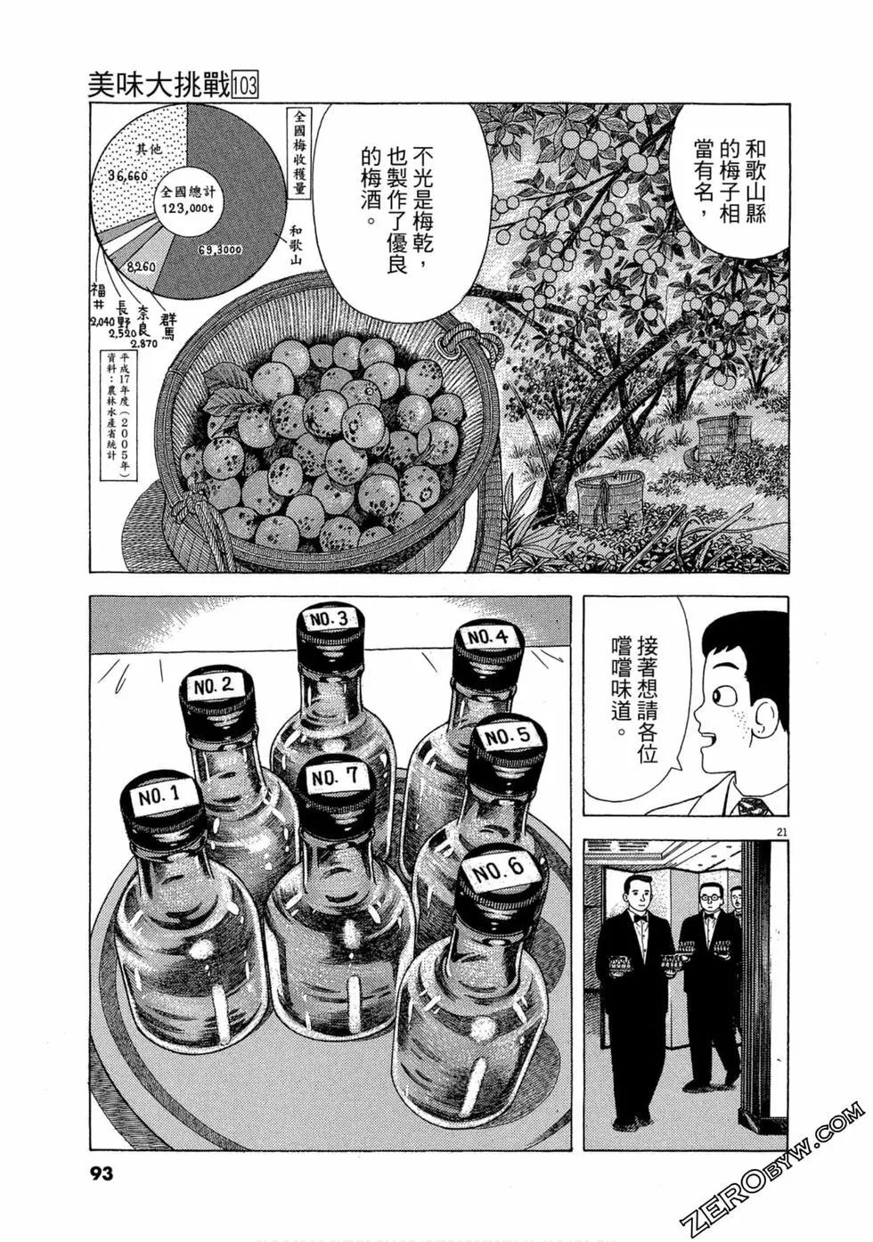 第103卷95