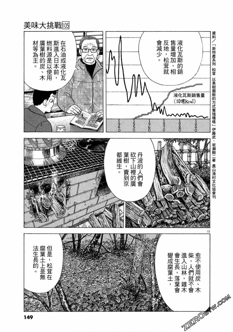 第105卷155