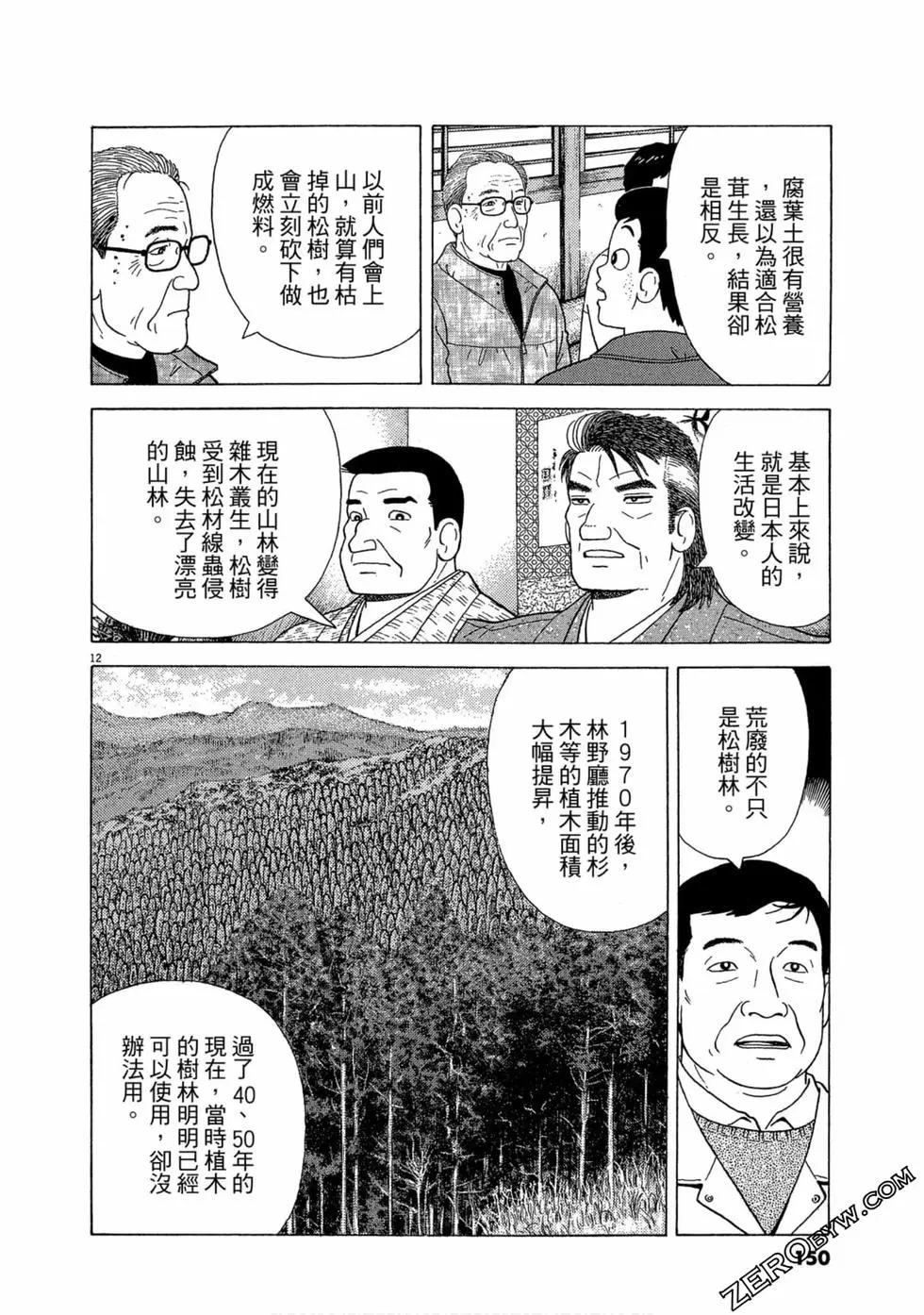 第105卷156