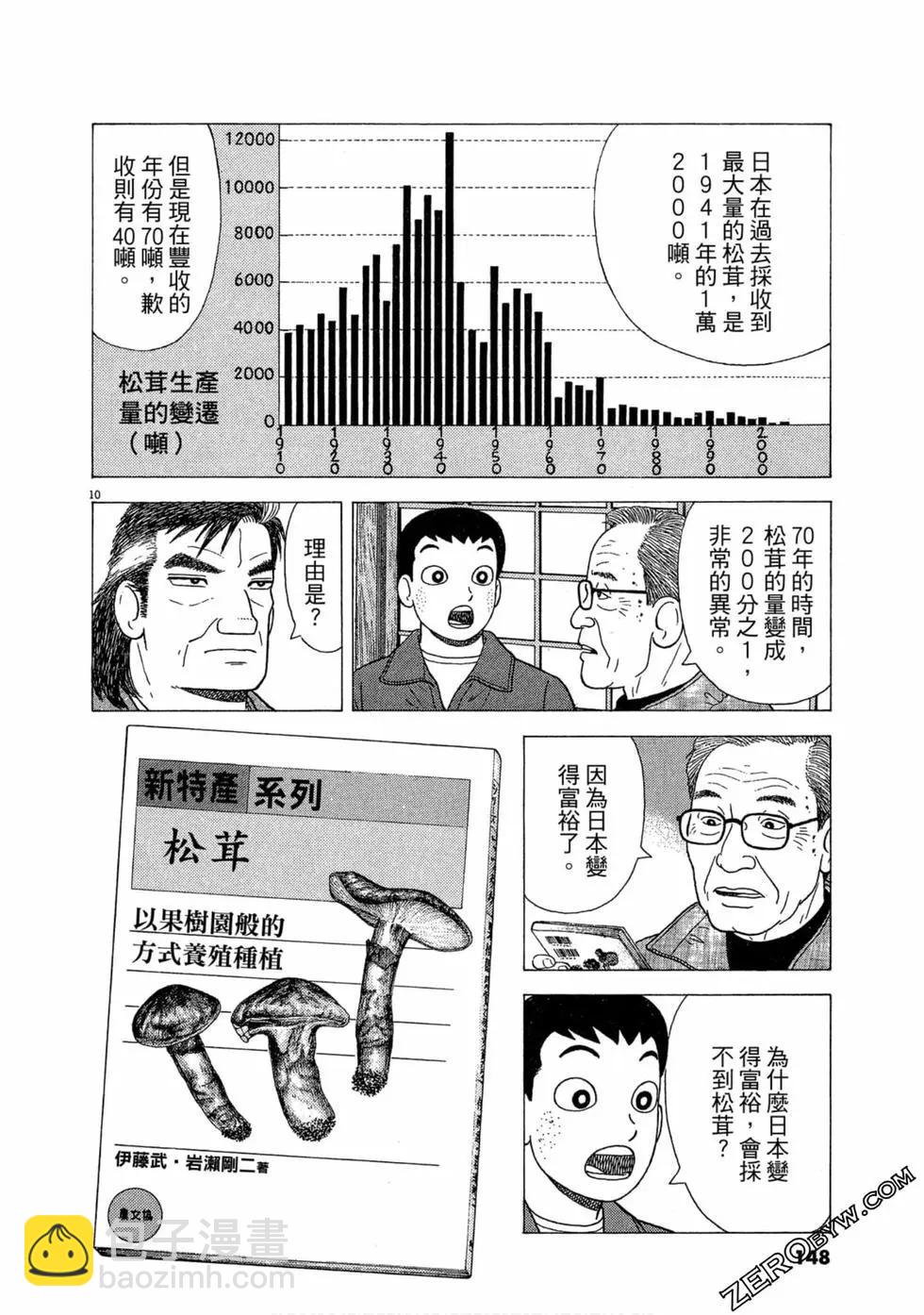第105卷158