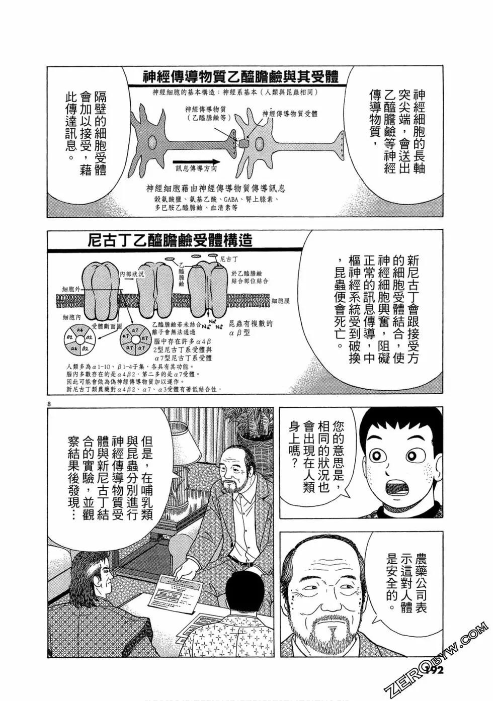 第105卷202