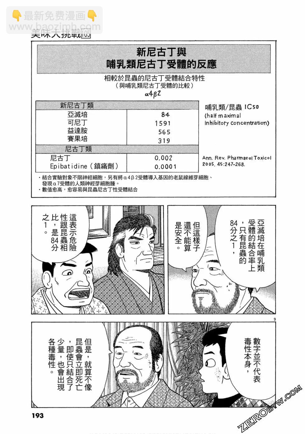 第105卷203