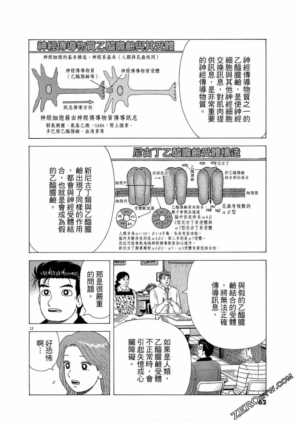 第105卷64