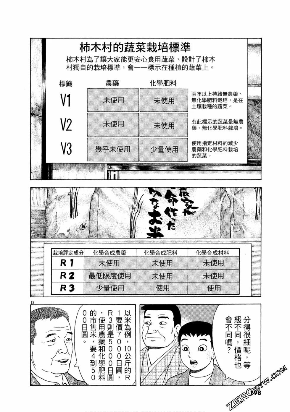 第109卷210