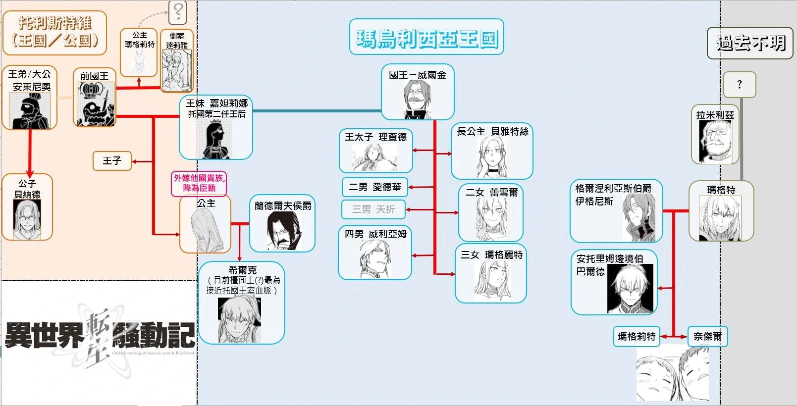 第94话22