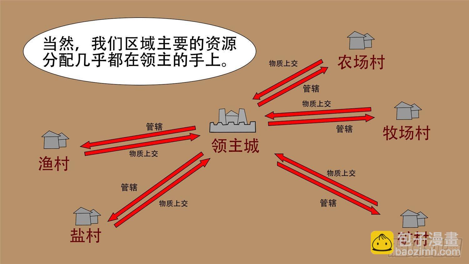 第二十二章 峡谷局势24