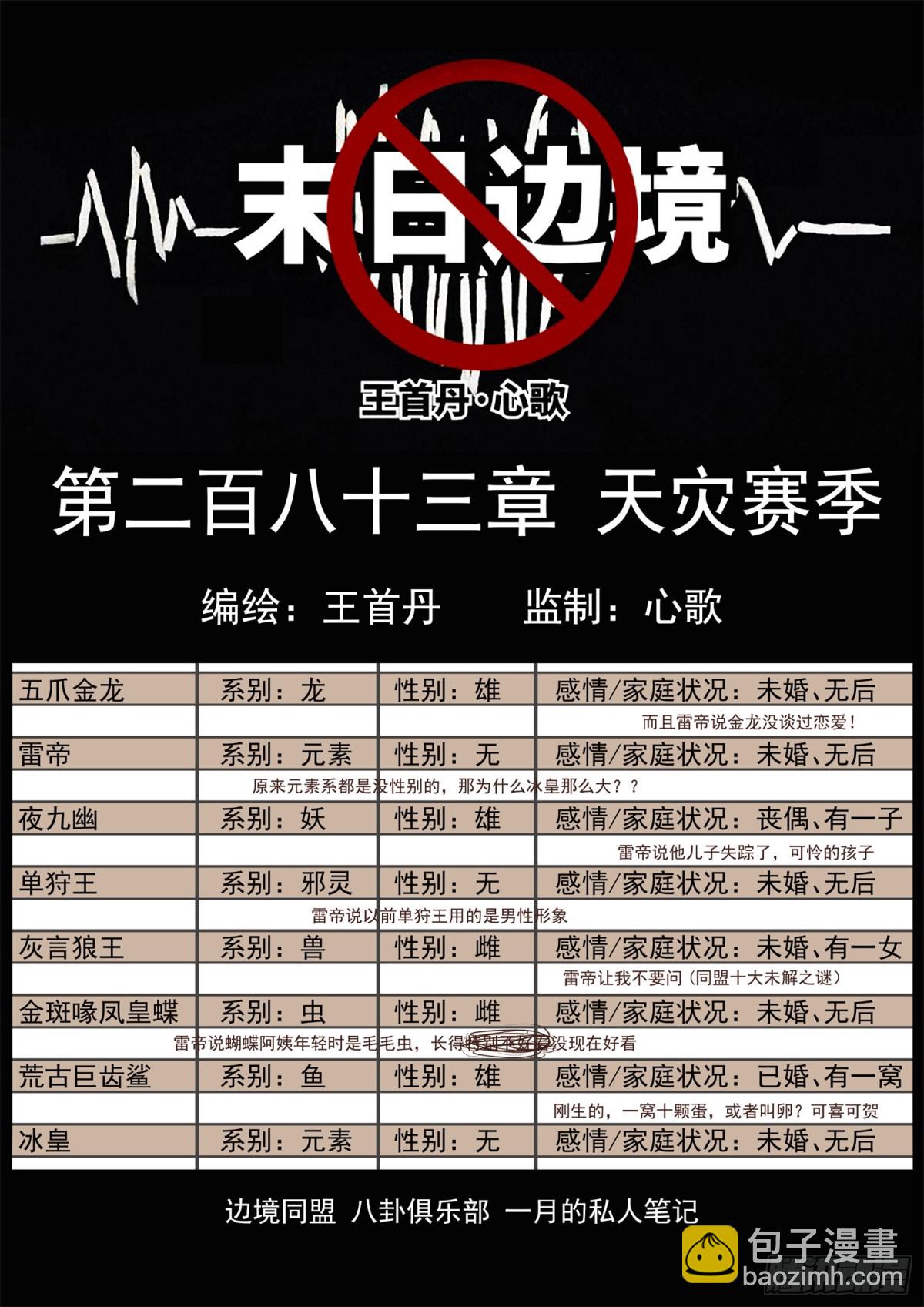 第二百八十三章 天灾赛季5