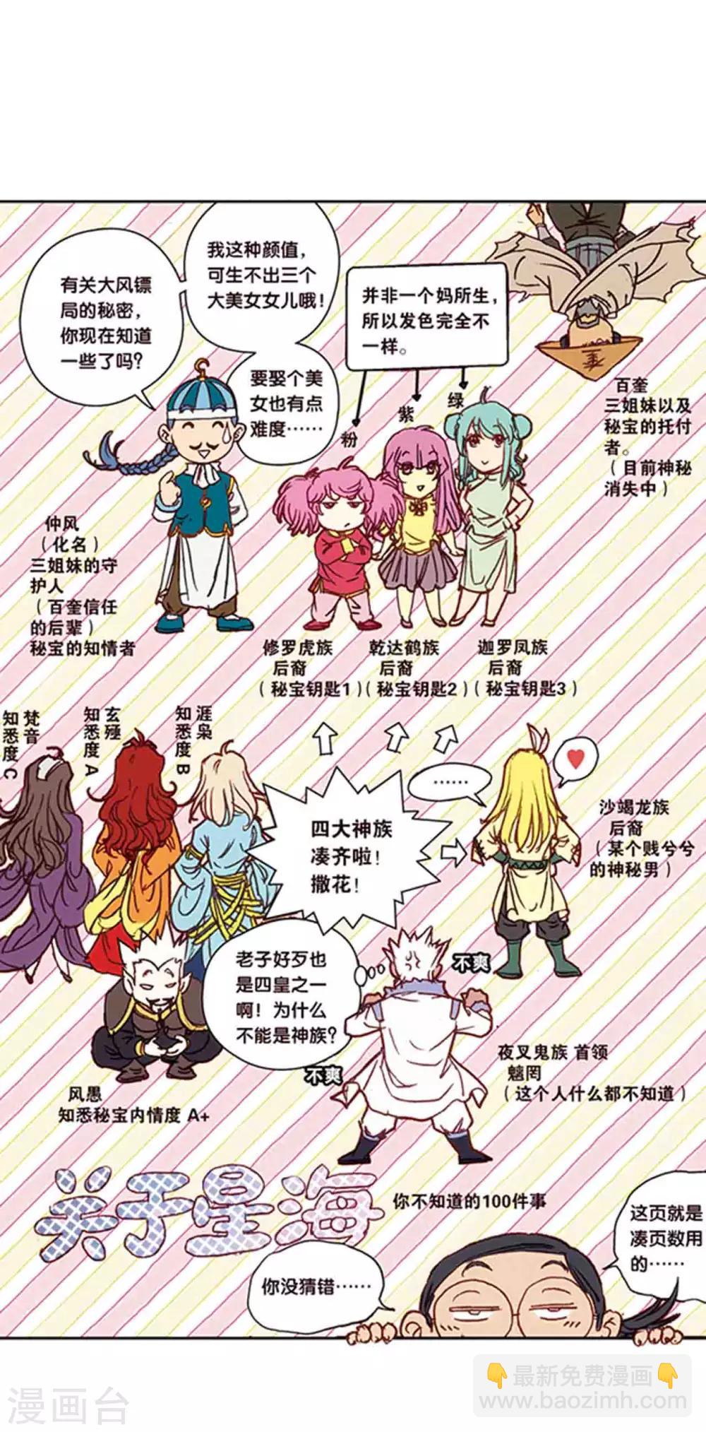 第215话2 觉醒12