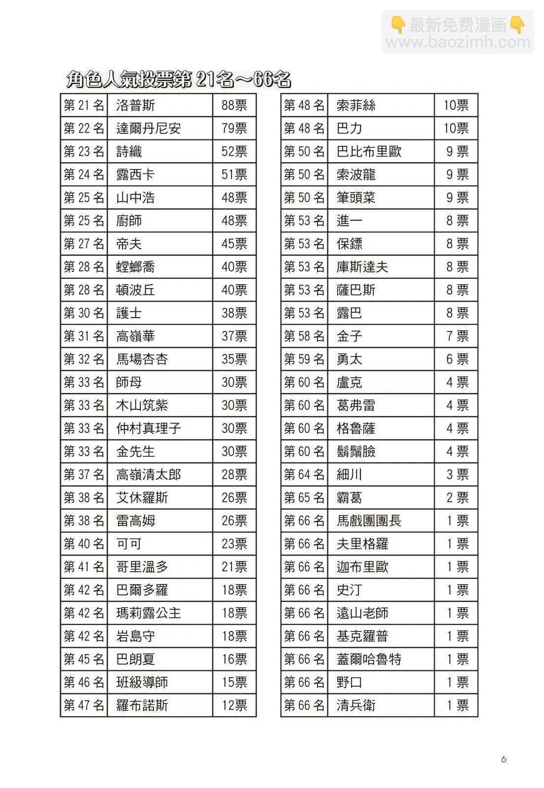 第06卷7