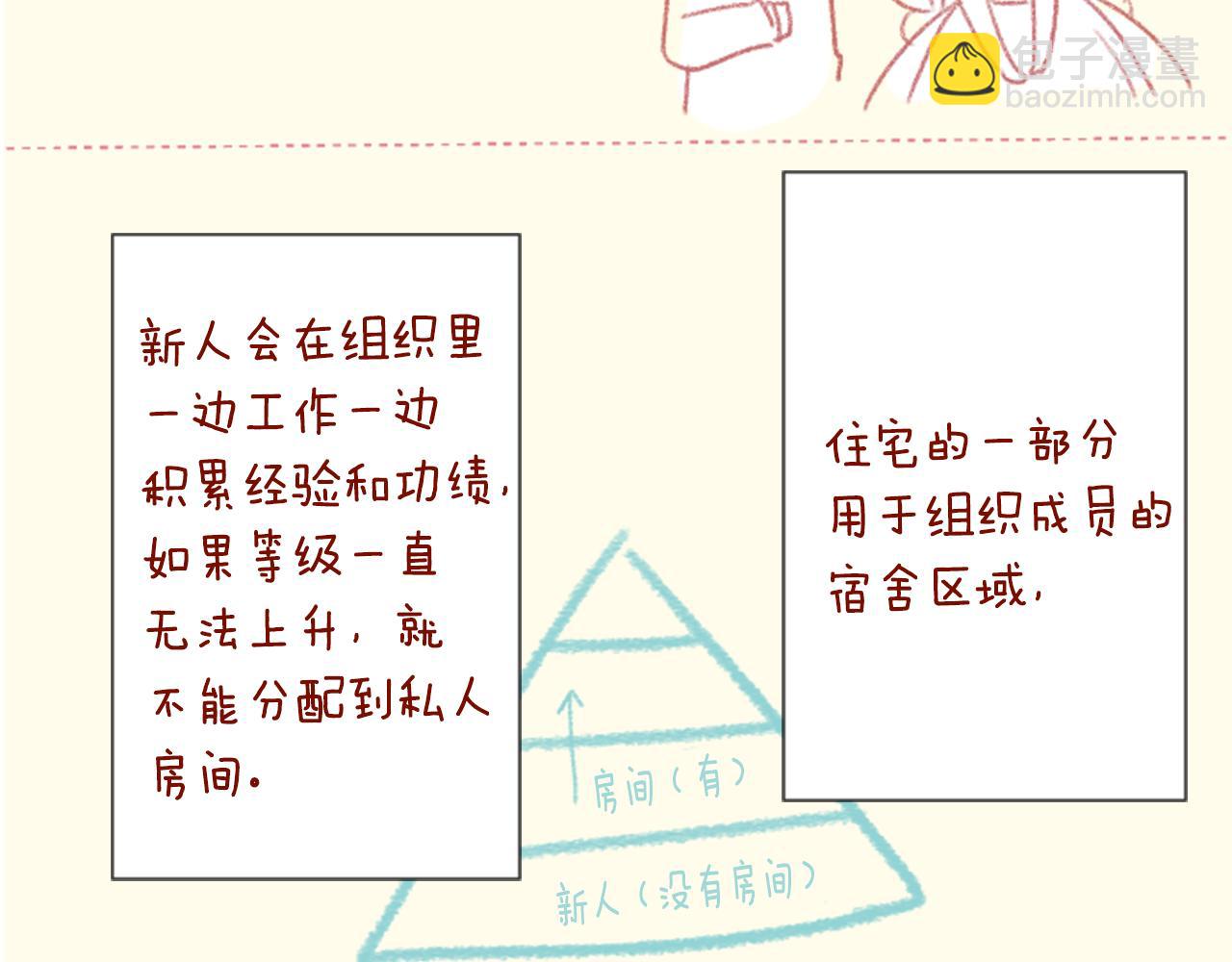 第71话 彼得·拉潘综合症1125