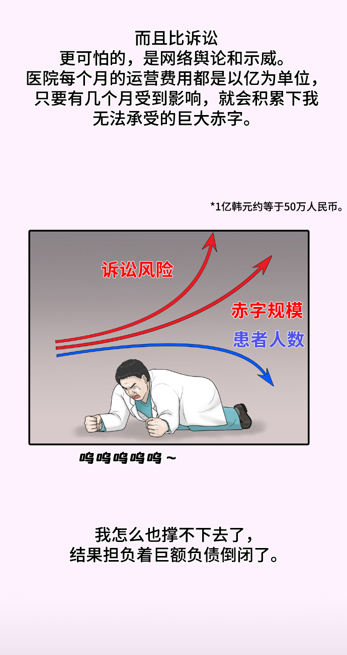 [第32话] 急诊室（2）36
