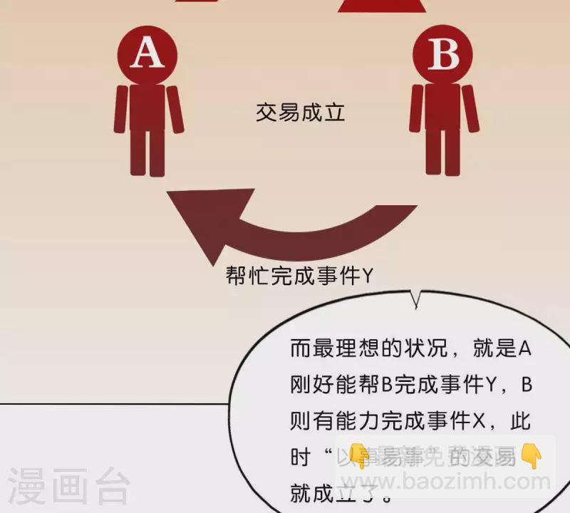 第293话 以事易事16