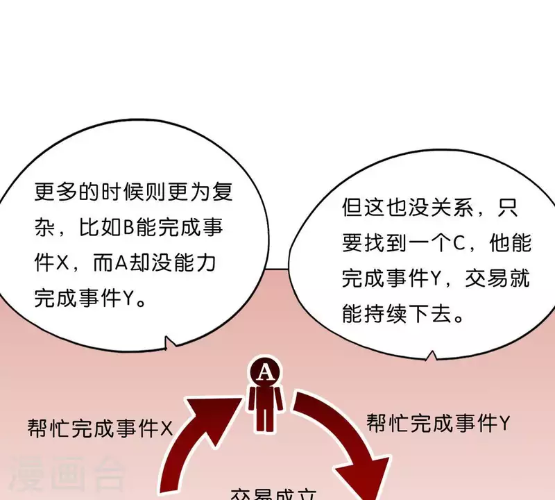 第293话 以事易事18