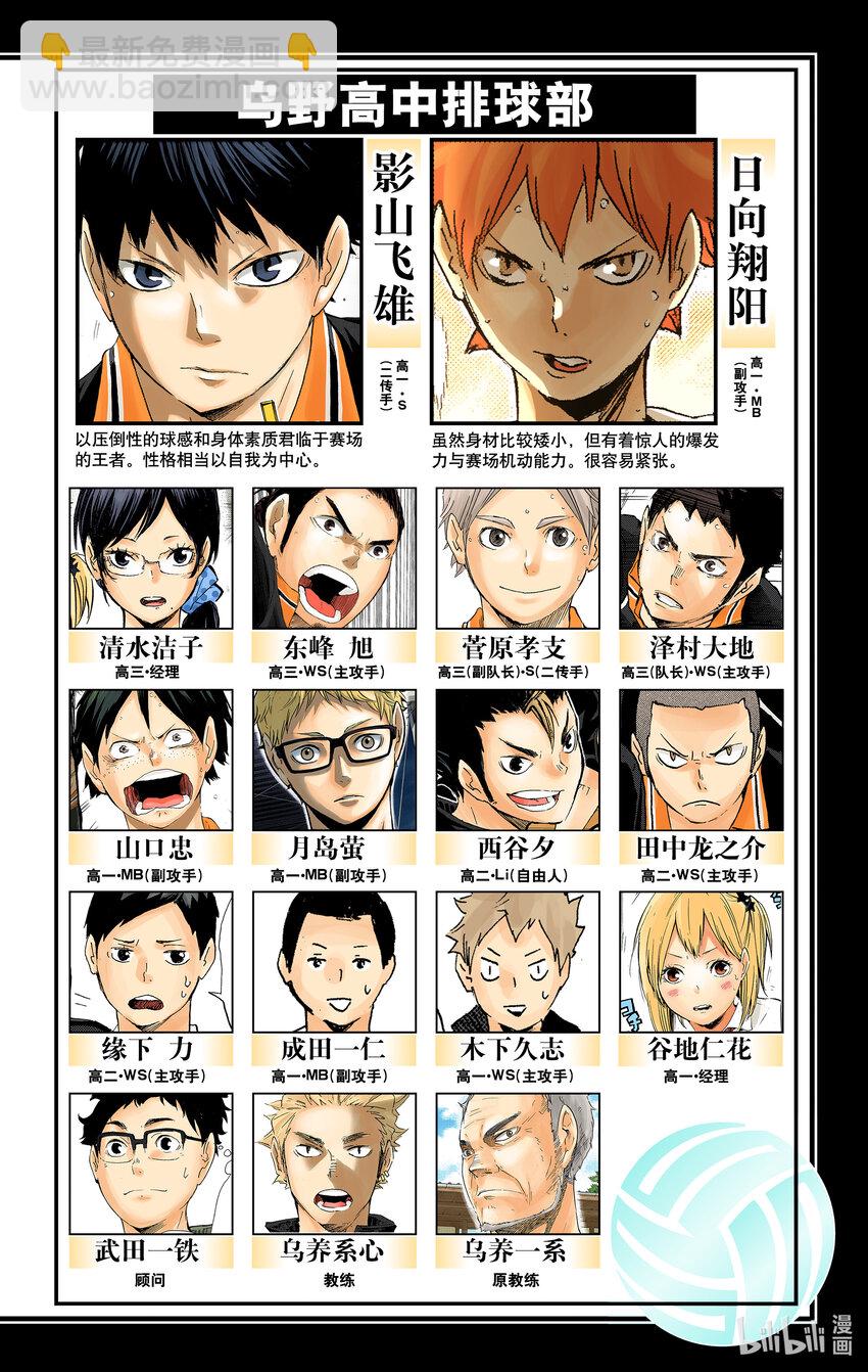 第108话 集结4