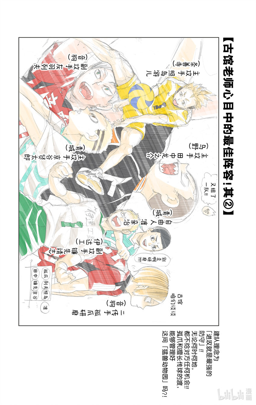番外 最佳阵容投票结果公布6