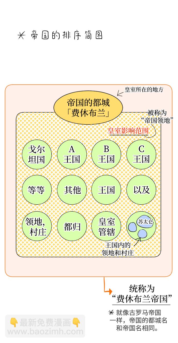 第59话63