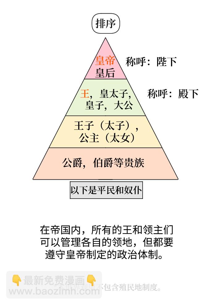 第59话64