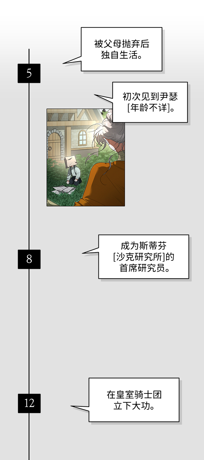 【免费】第1季 后记18